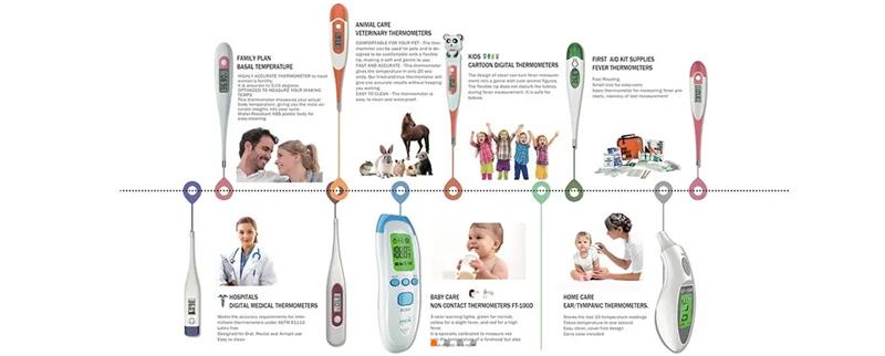 Various Types of Electronic Digital Thermometers
