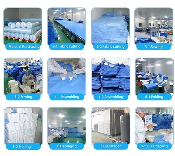 Processing of disposable surgical gowns